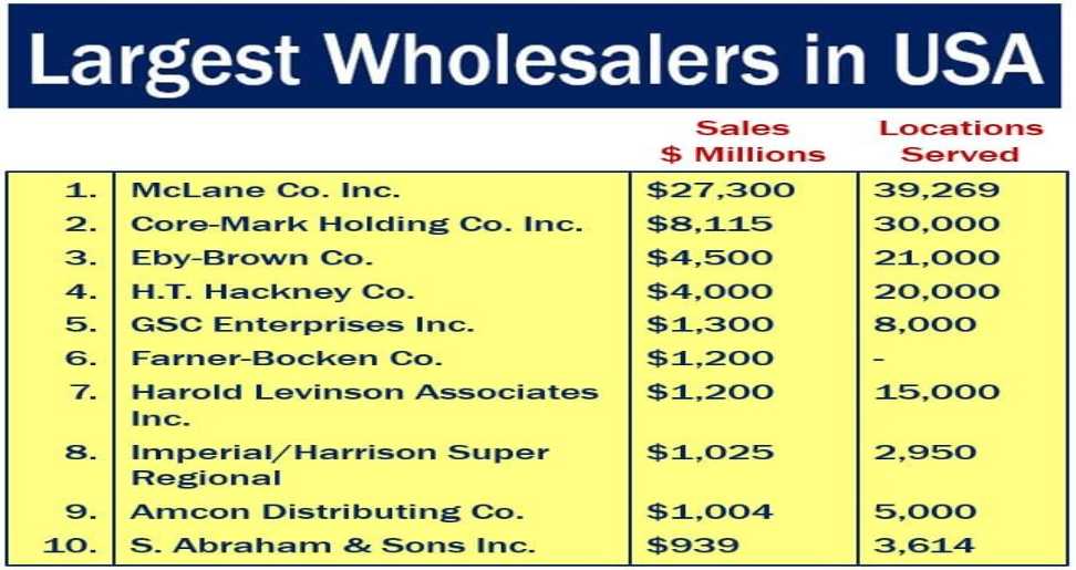 Advantages Of Using Wholesalers