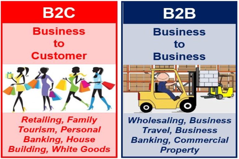 B2B + B2C marketing