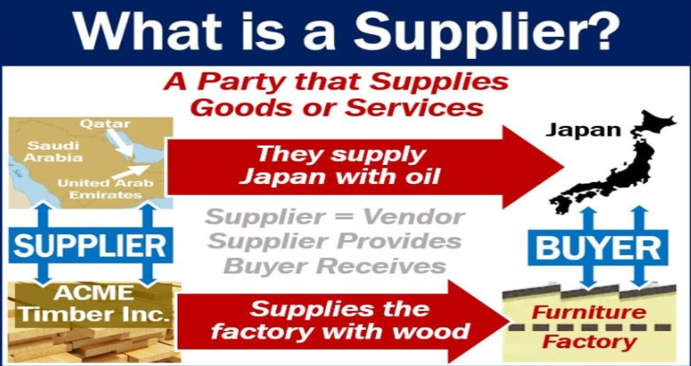  Examples of Suppliers