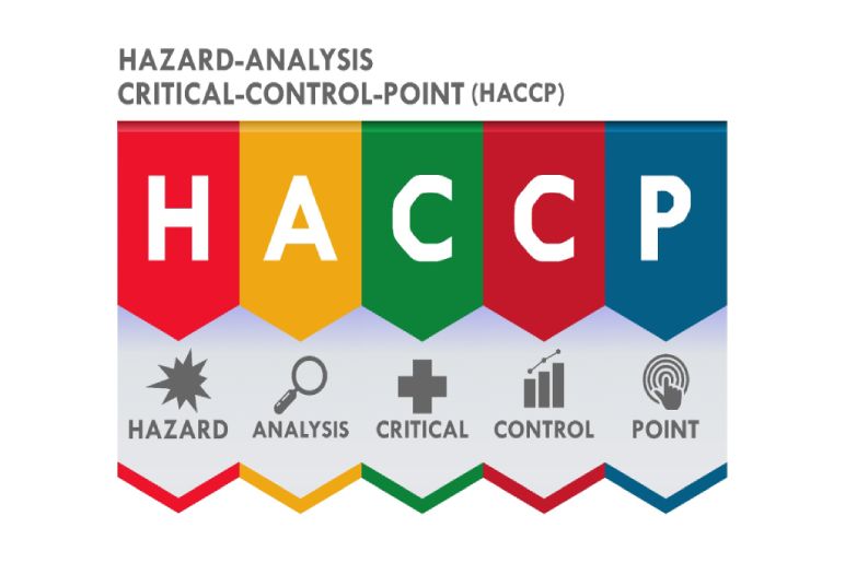 The Core of HACCP