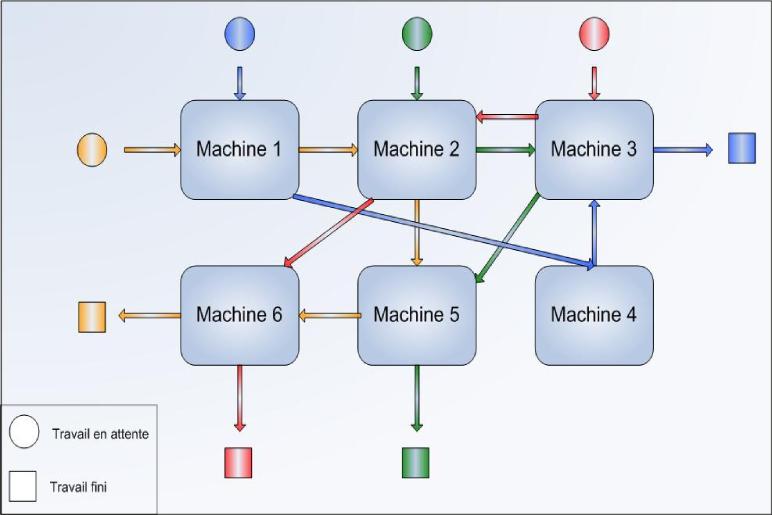 Job shop – manufacturing