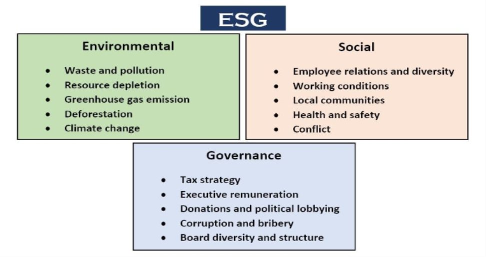 ESG: A Comprehensive Guide to Environmental, Social, and Governance Factors