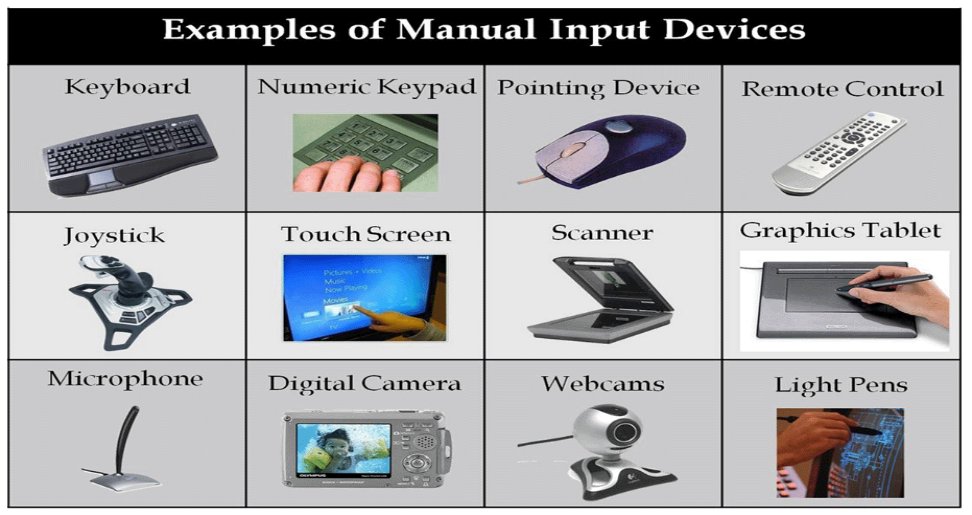 Device in computing